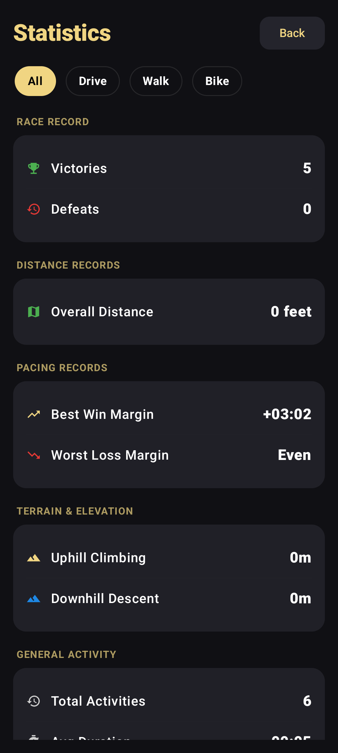 Detailed Statistics